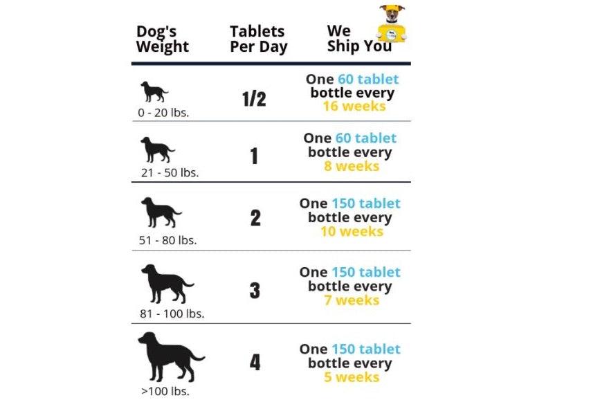 GlycanAid HA Glucosamine & Hyaluronic Acid for Dogs - ZOOMADOG