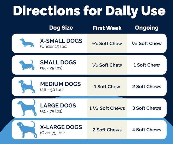 Glandex Anal Gland Support Chews for Dogs - Peanut Butter 30 Soft Chews