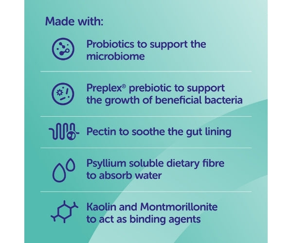 Protexin Pro‑Kolin Advanced Paste - Gastrointestinal Support for Dogs 15ml, 30ml, 60ml