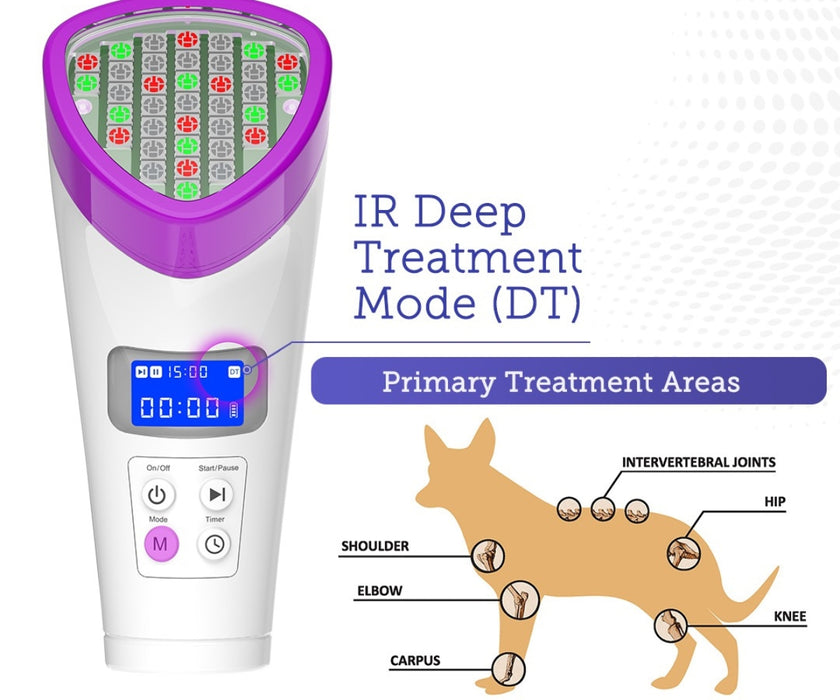 LumaSoothe Dog Light Therapy Device - Handheld LED Therapy for Pain Relief, Inflammation Reduction & Skin Healing