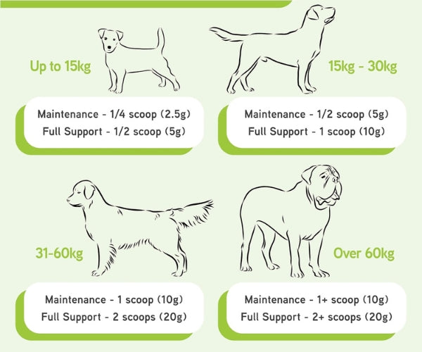 Lillidale ProJoint 4 Dogs - Maintains Free Movement of Joints 200g or 500g