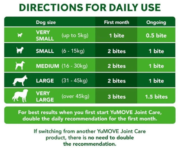 YuMOVE Joint Care One-a-Day Tasty Bites for Dogs - Simple Daily Joint Support 30 Bites