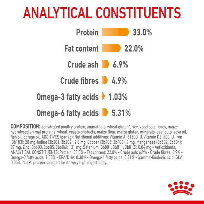 Royal Canin Hair & Skin Care Cat Food 400g