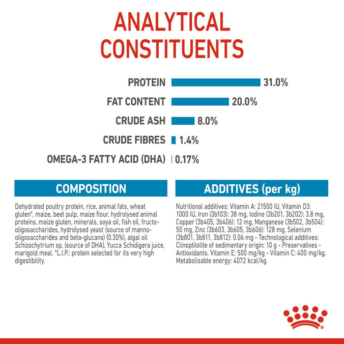 Royal Canin Mini Puppy Dog Food 800g