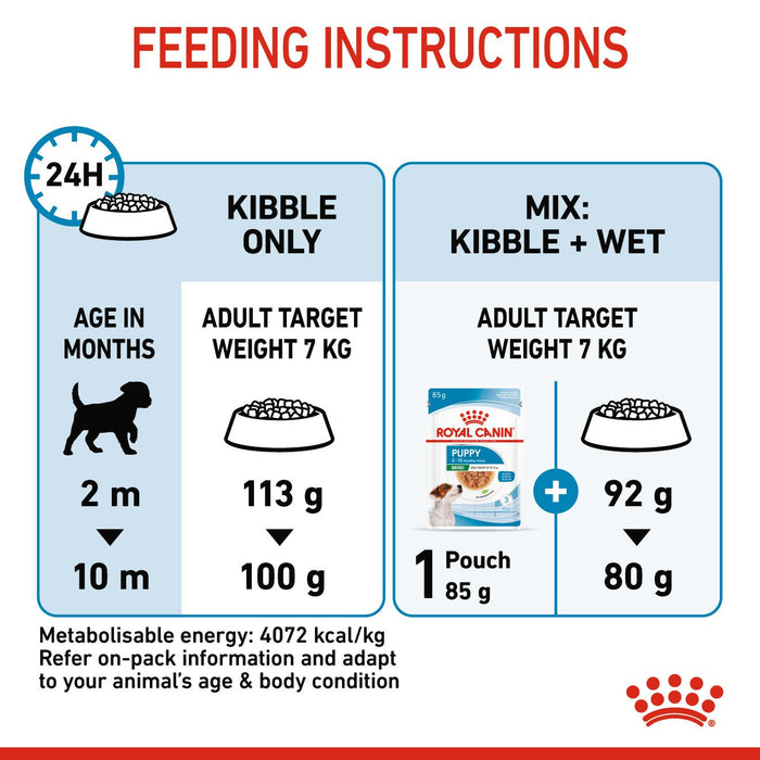 Royal Canin Mini Puppy Dog Food 800g