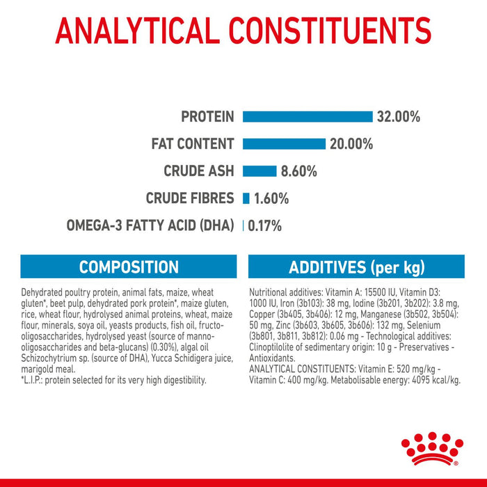 Royal Canin Medium Puppy Dog Food 3kg