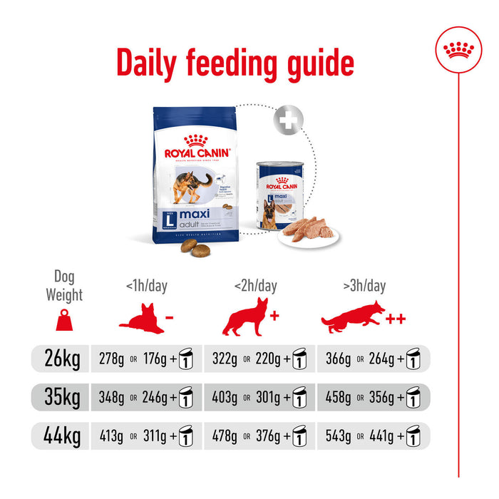 Royal Canin Maxi Adult Dog Food 3kg