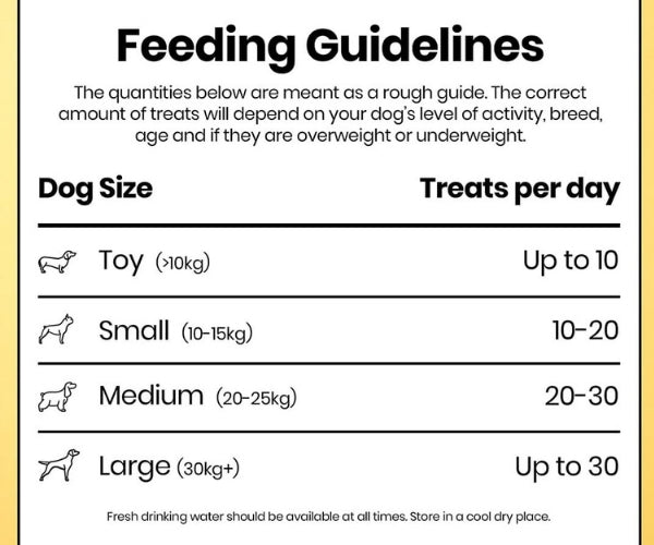 Pooch & Mutt Probiotic Treats for Dogs - Soothes Itchy Skin & Aids Glossy Coat 120g