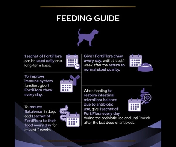 Purina Pro Plan FortiFlora Probiotic for Dogs - Support for Troublesome Tummies 30 Sachets