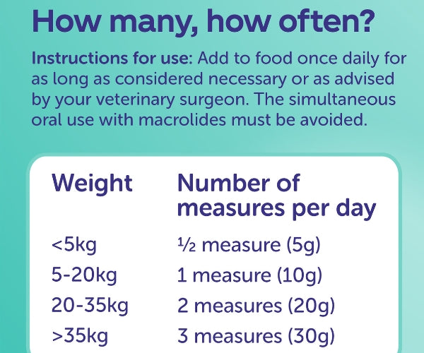 Protexin Pro-Fibre Digestive Pellets for Dogs - Encourages Healthy Stools & Supports Digestion