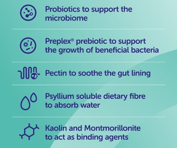 Protexin Pro‑Kolin Advanced Paste - Gastrointestinal Support for Dogs 15ml, 30ml, 60ml