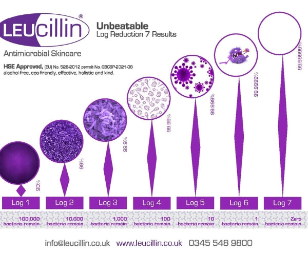 Leucillin First Aid Kit for Dogs - Antiseptic First Aid Kit for Portable Wound & Skincare