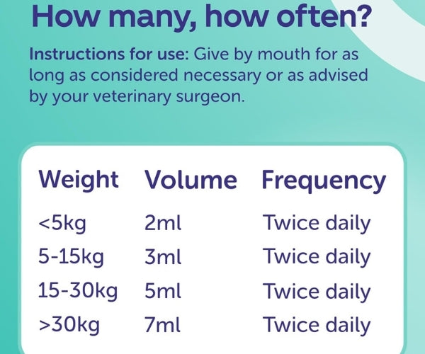 Protexin Pro-Kolin Paste - Fast-Acting Digestive Support for Dogs 15ml, 30ml, 60ml