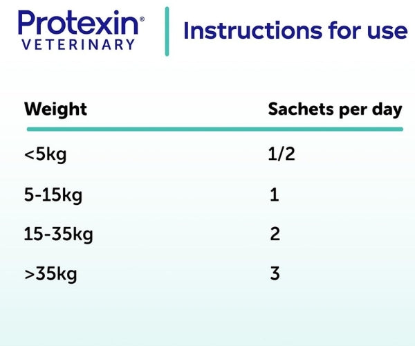 Protexin Pro-Kolin Enterogenic - Pre & Probiotic Powder for Dogs 30 or 60 Sachets