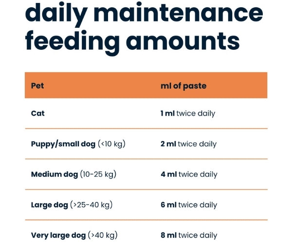 Seraquin Digest Paste for Dogs - Supports Healthy Digestion & Balances Your Dog's Gut 30ml
