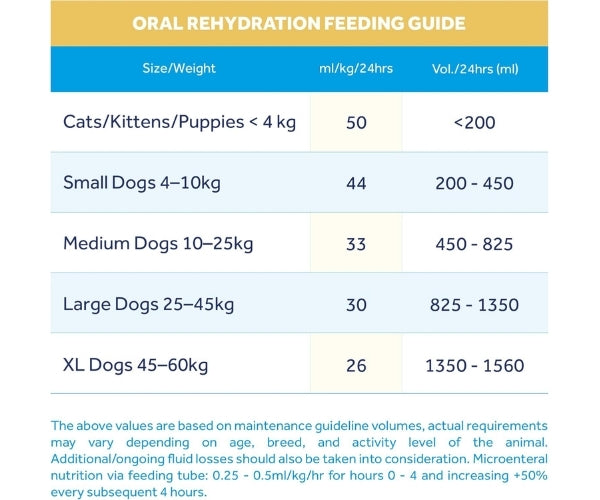 Oralade Advanced GI+ Oral Rehydration & GI Support Liquid for Dogs - Packs of 1 or 6 x 500ml