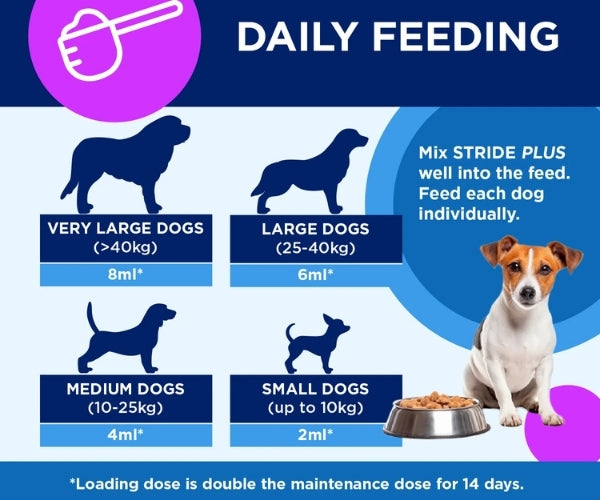 TRM Pet Stride Plus Liquid Supplement for Dogs - Maintains Healthy Cartilage & Joints 200ml or 500ml