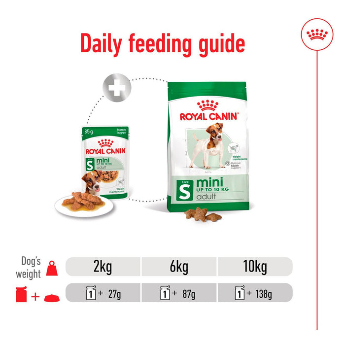 Royal Canin Mini Adult Wet Dog Food 85g x 12 Pouches