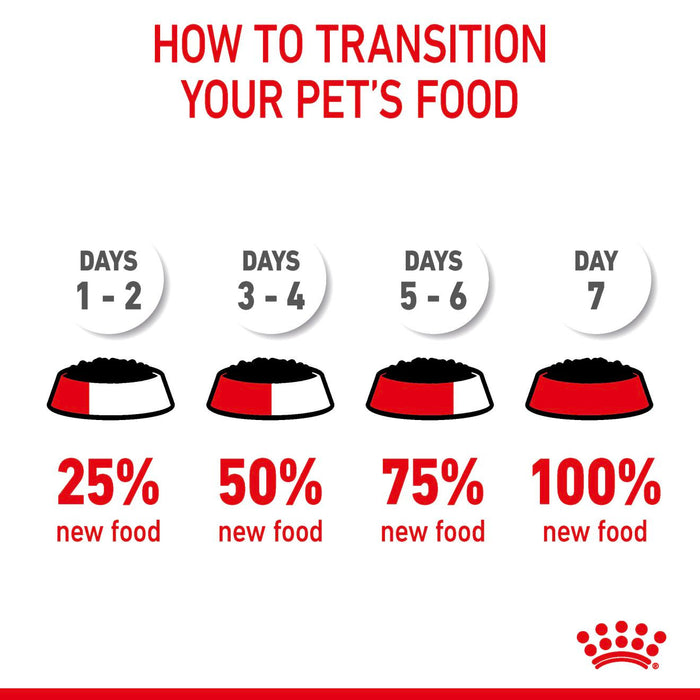 Royal Canin LightWeight Care Thin Slices in Gravy Cat Food 85g x 12 Pouches