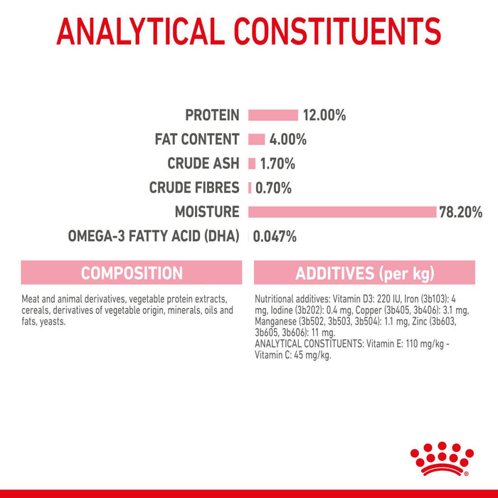 Royal Canin Kitten Wet Cat Food in Gravy 85g x 12 Pouches