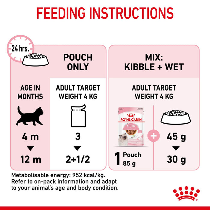 Royal Canin Kitten Wet Cat Food in Gravy 85g x 12 Pouches