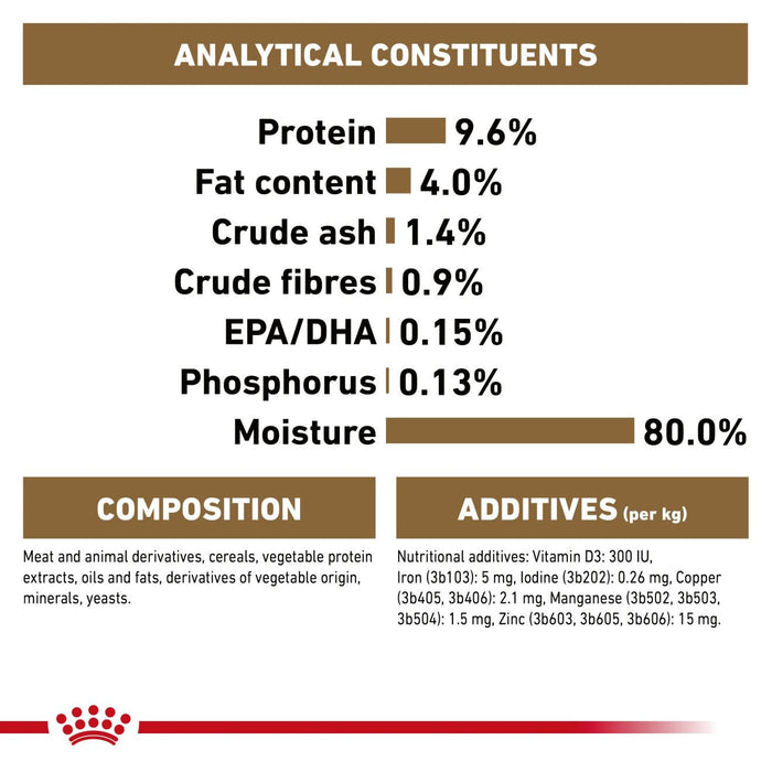 Royal Canin Ageing 12+ Thin Slices In Gravy Cat Food 85kg x 12 Pouches