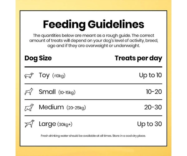 Pooch & Mutt Probiotic Treats for Dogs - Soothes Itchy Skin & Aids Glossy Coat 120g