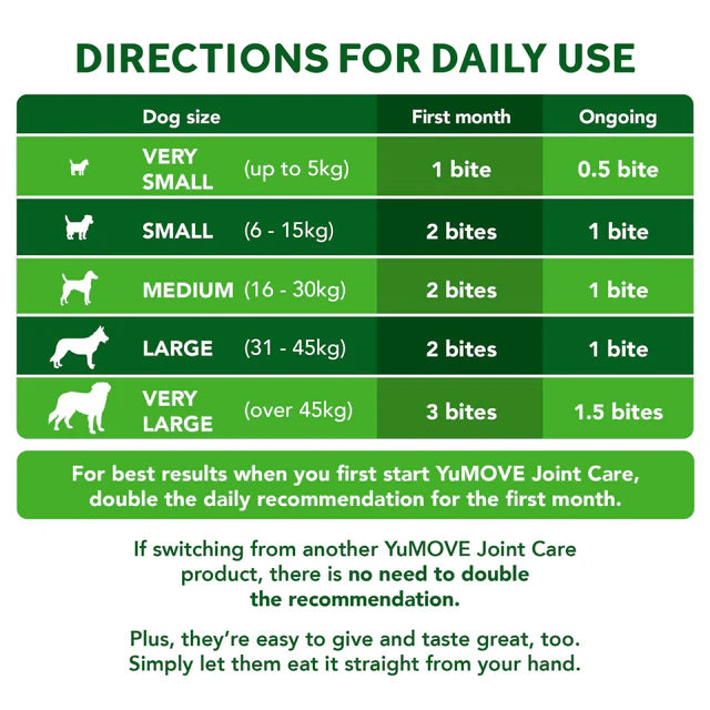 YuMOVE Joint Care One-a-Day Tasty Bites for Dogs - Simple Daily Joint Support 30 Bites