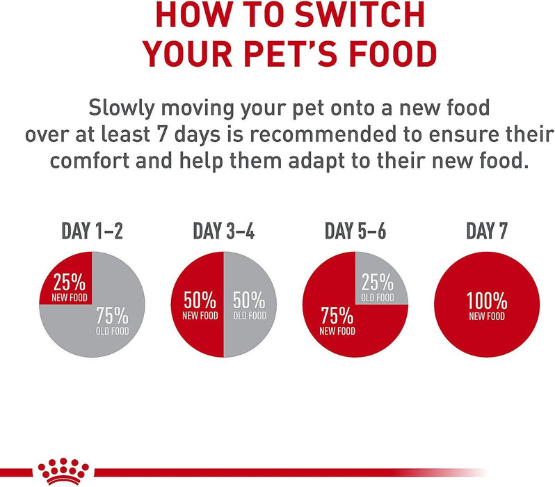 ROYAL CANIN® Dog Food Low Fat Gastrointestinal Veterinary Health Nutrition