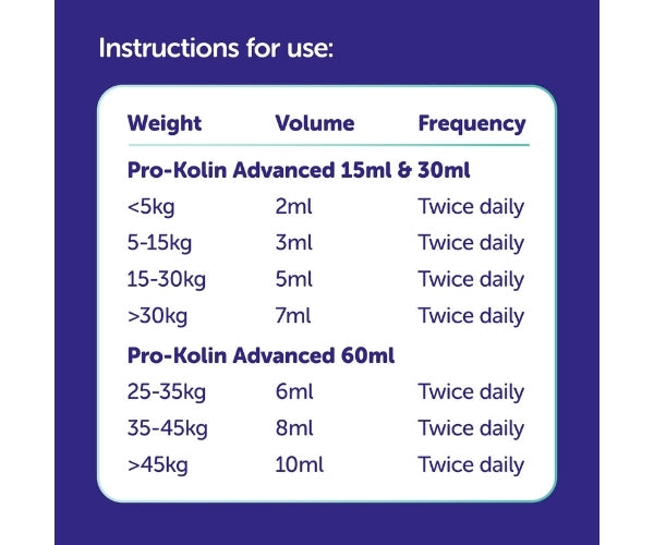Protexin Pro‑Kolin Advanced Paste - Gastrointestinal Support for Dogs 15ml, 30ml, 60ml