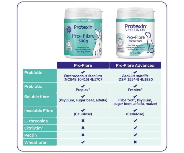 Protexin Pro-Fibre Advanced for Dogs - High Fibre Digestive Support - 500g Tub Pellets